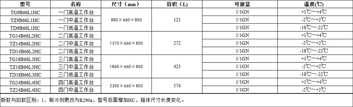 【工作台66深度】TG9B66L1、TZ9B66L1、TD9B66L1系列优-斯达牌新G系工作台(660深)-660新款.jpg