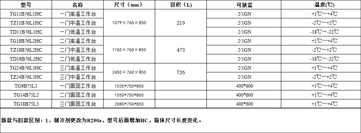【工作台76深度】TG11B76L1系列优-斯达牌新G系工作台（760深）-760新款.jpg